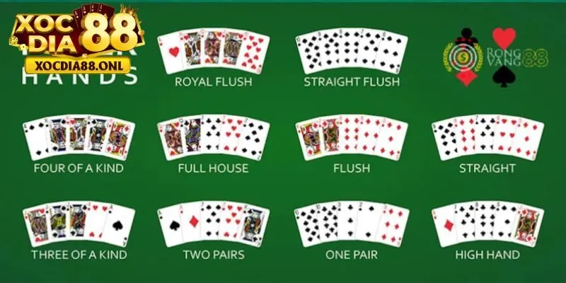 Một số thuật ngữ cơ bản người chơi cần nắm trong game bài Poker 