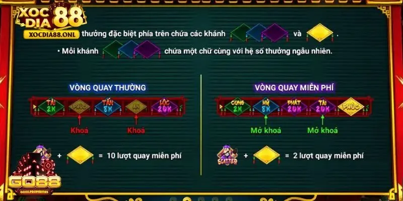 Các biểu tượng xuất hiện trong nổ hũ Ông Đồ