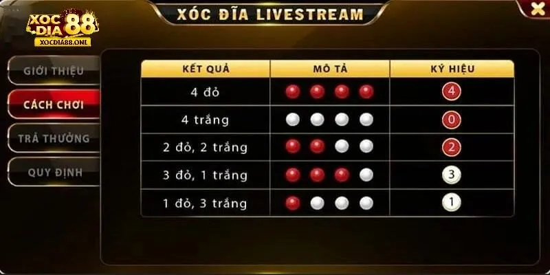 Chia sẻ bí quyết chơi xóc đĩa livestream dễ thắng từ cao thủ